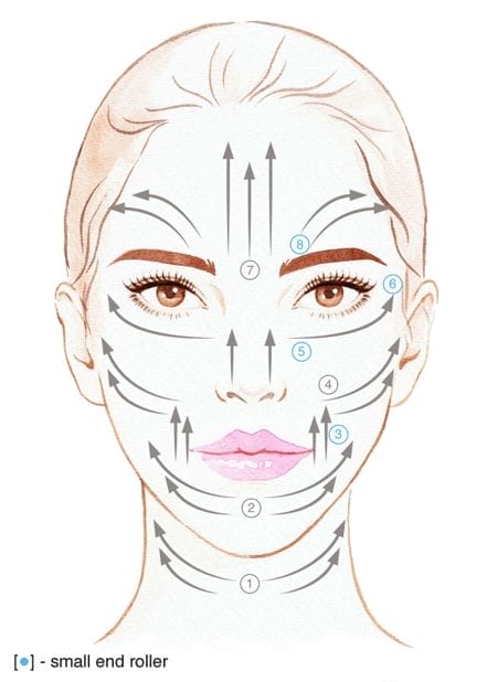 how to use a rose quartz roller for lymphatic drainage